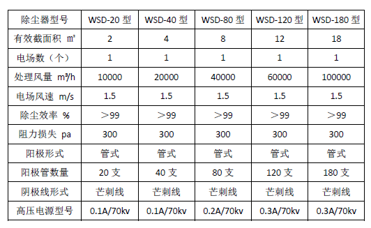 磚廠用濕式靜電除塵器(圖1) 磚廠用濕式靜電除塵器(圖1)